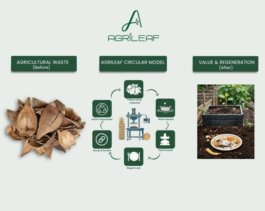 Agrileaf model 